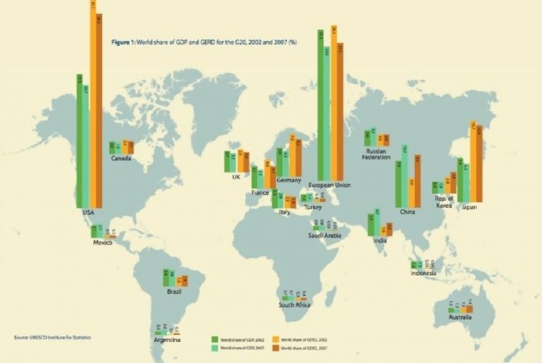 Cina, India e Corea investono in R&D