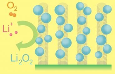 Batterie litio-aria, un nuovo record di durata