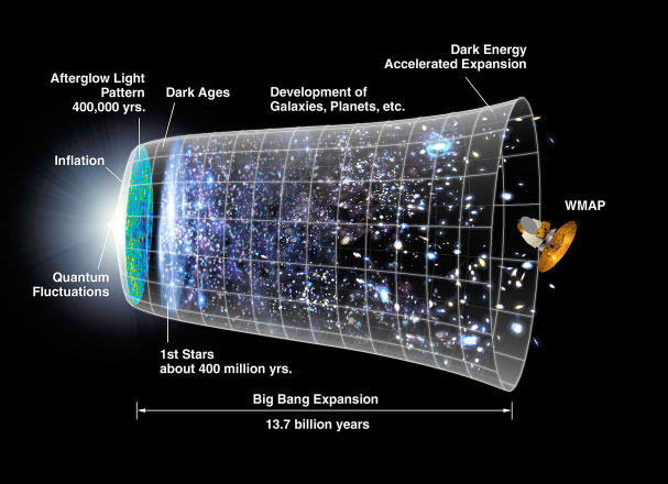 Un Universo senza Big Bang e buchi neri?
