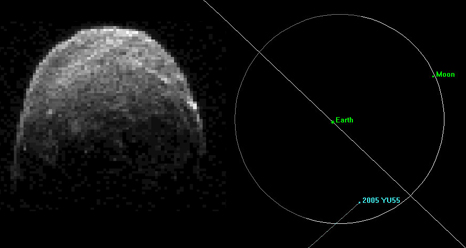Yu55, come vedere l’asteroide che sta per sfiorare la Terra
