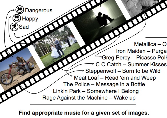 Cinema: alla colonna sonora ci pensa il computer