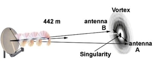 Onde radio attorcigliate, più canali in tv
