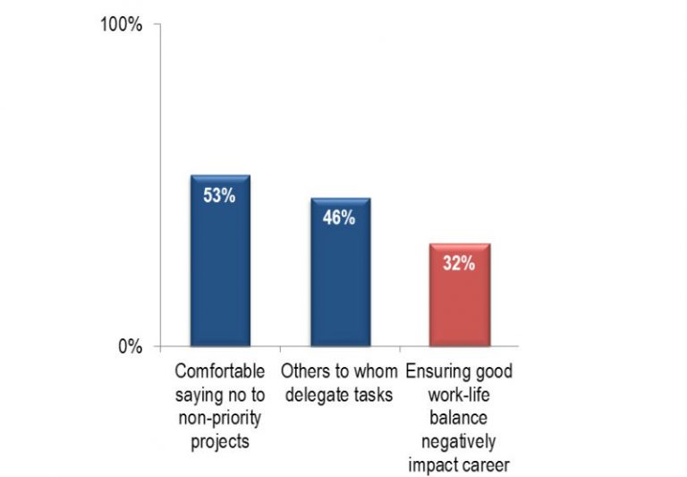 Lavoro e famiglia: difficile conciliarli per chi fa ricerca