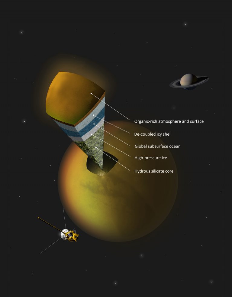 Cassini: c’è un oceano nascosto su Titano
