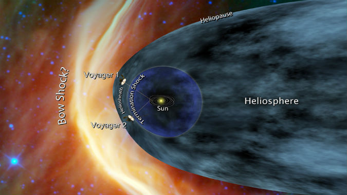 Voyager 1 ai confini del Sistema Solare