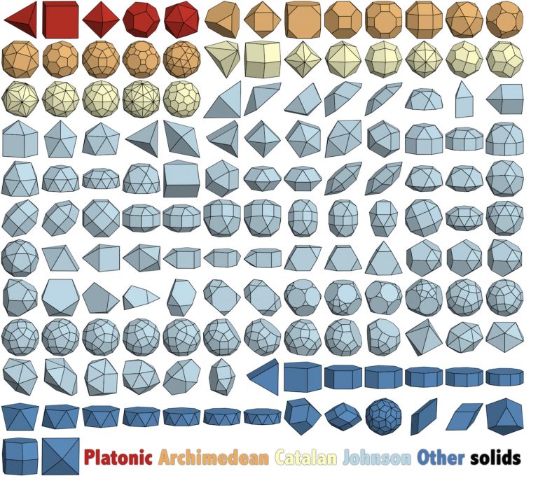 Come predire la struttura di un cristallo