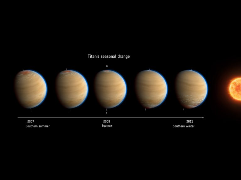 Cambi (atmosferici) di stagione su Titano