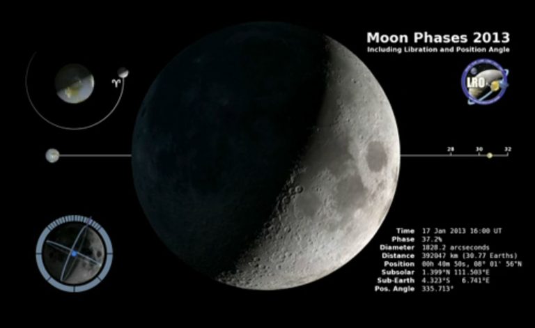 Tutte le fasi lunari dell’anno che verrà