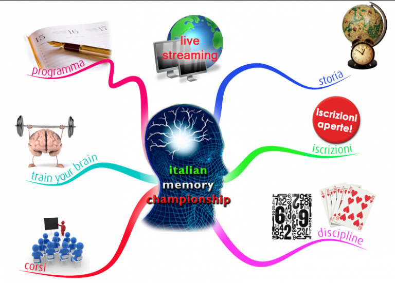 Arrivano in Italia i campionati della memoria