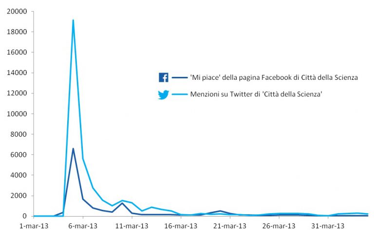 La solidarietà corre sul web