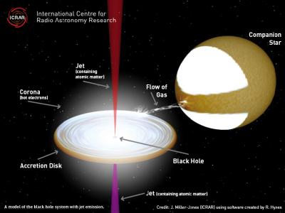 Buchi neri, nuova luce sui loro getti