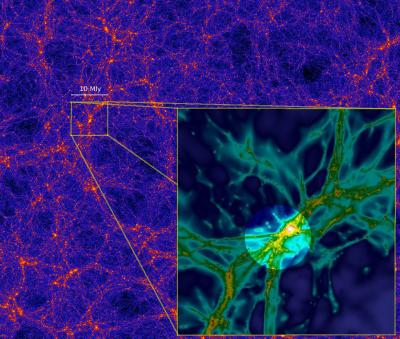 Ecco i filamenti della rete cosmica