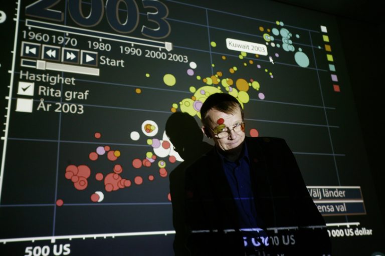 Gapminder, come usare gli open data in classe