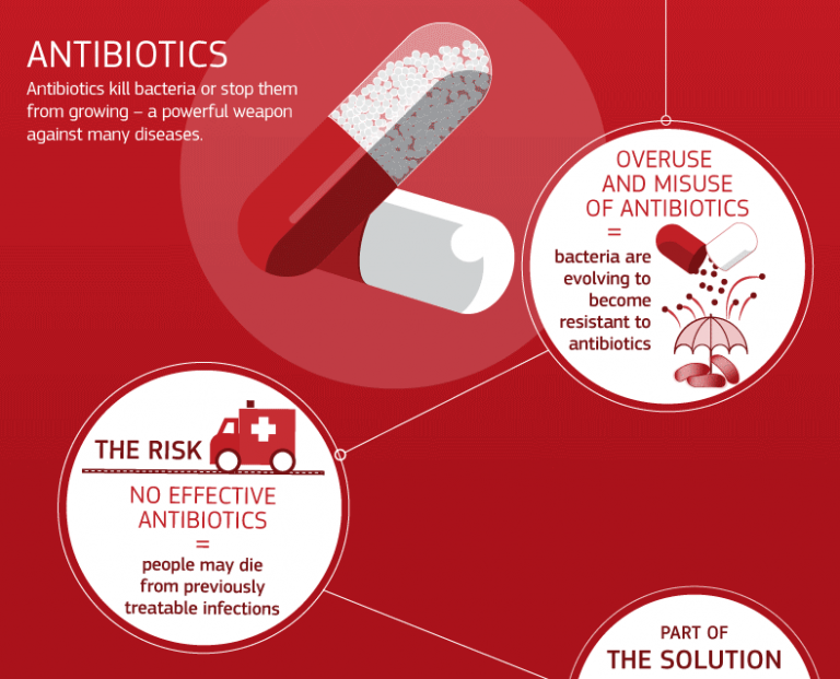 Stop all’abuso di antibiotici: in palio 1 milione di euro