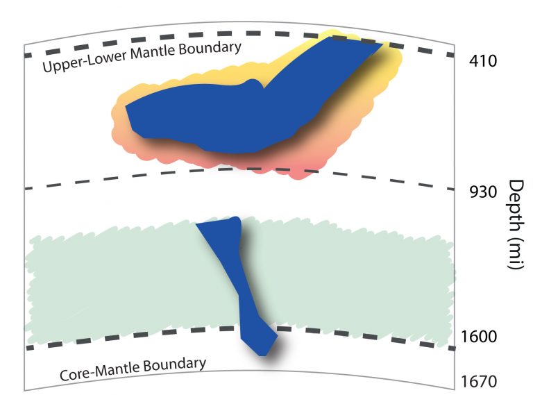 Nel mantello terrestre c’è uno strato in più
