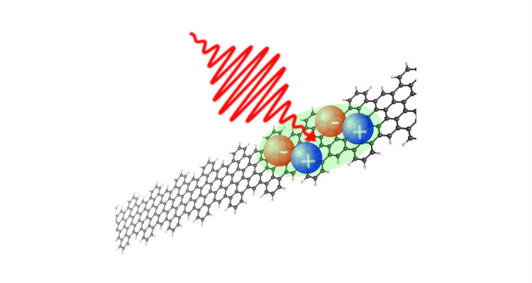 Dispositivi ottici più veloci, con i nanoribbons di grafene