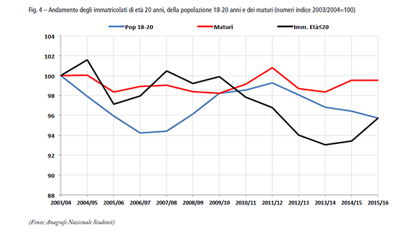 1464097660_01-immatricolazioni-600x335