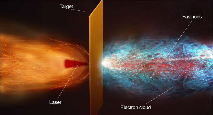 A Milano si studiano nuove tecniche per accelerare le particelle