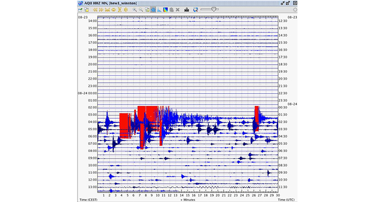 Grafico terremoto