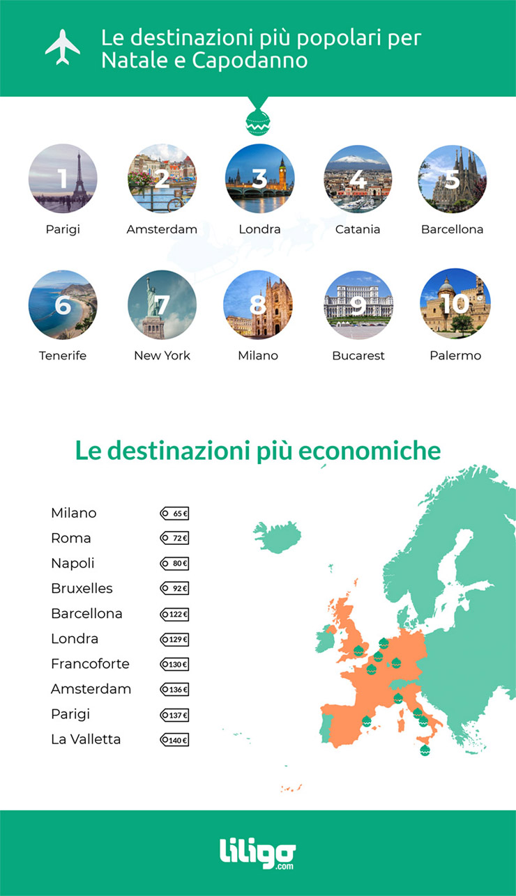 destinazioni viaggio natale capodanno 2019