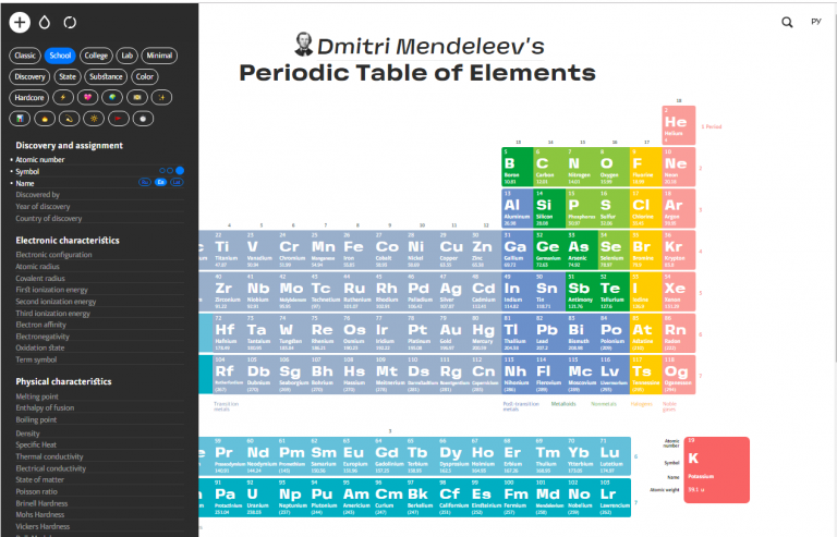 tavola periodica personalizzabile